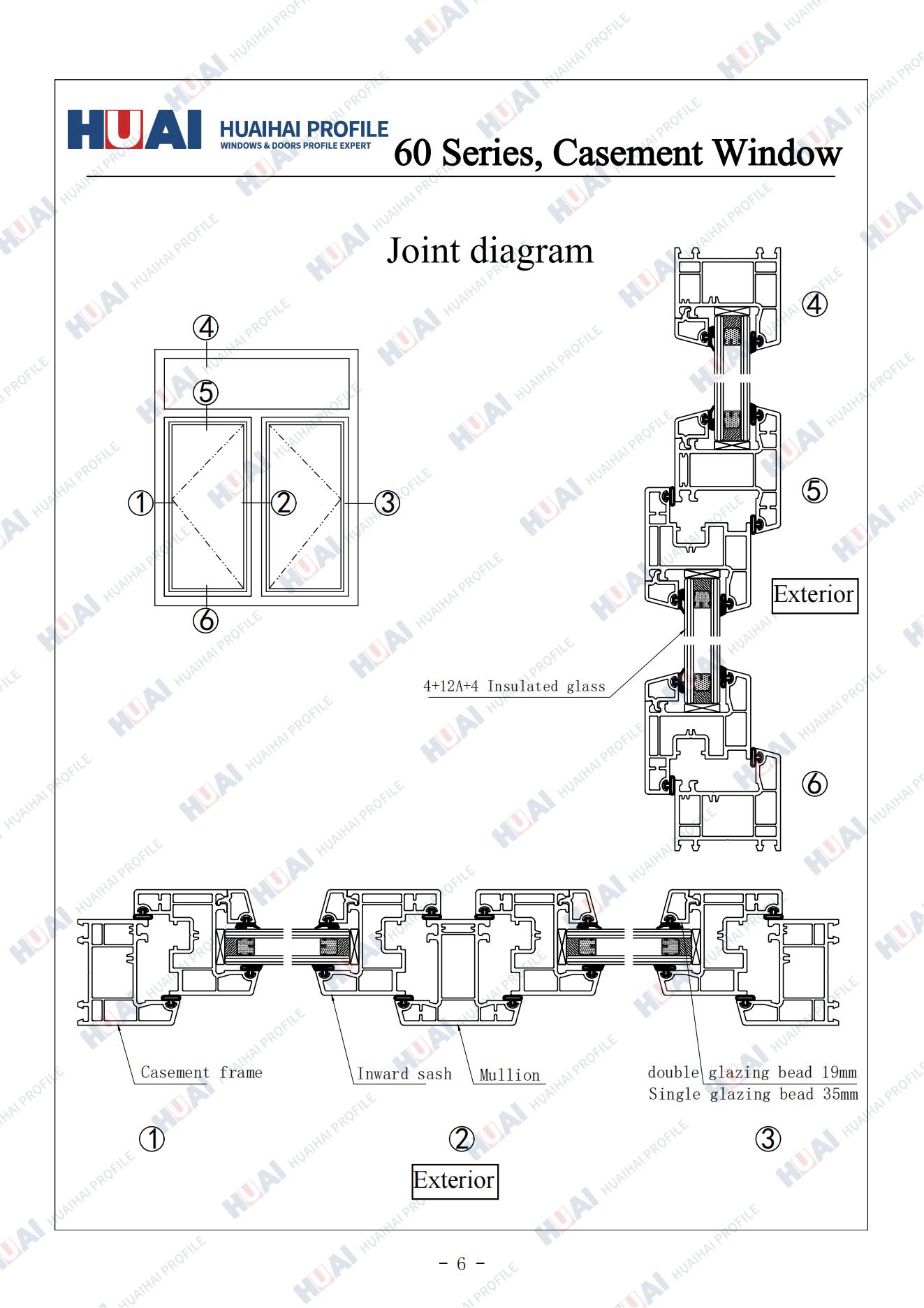 60 Series Casement UPVC Profile